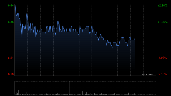 鼎冠配资 药师帮根据股份购买协议发行总共138.66万股