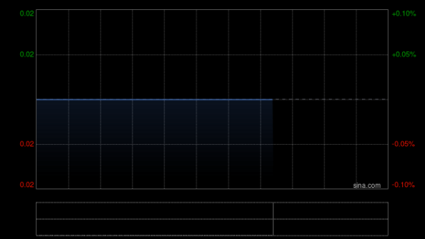 鸿岳资本 金泰能源控股公布将于今日上午起复牌