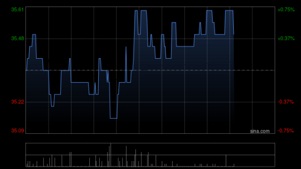 策利配资 百望股份认购建设银行1.1亿元的结构性存款产品