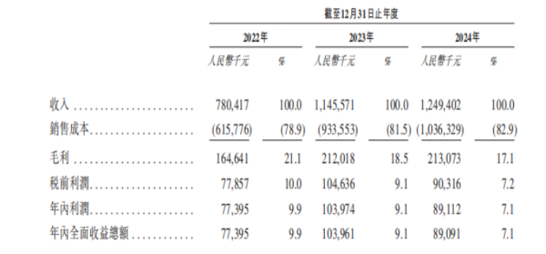 申宝策略 被员工举报财务造假，屡次冲刺IPO“折戟”，中药饮片巨头新荷花问路港交所