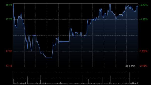 慧仁策略 中创新航发布一季度业绩 归母净利润2.3亿元同比增长36.11%