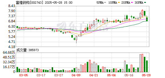 富源优配 A股罕见！同一块资产8年来回倒腾三次