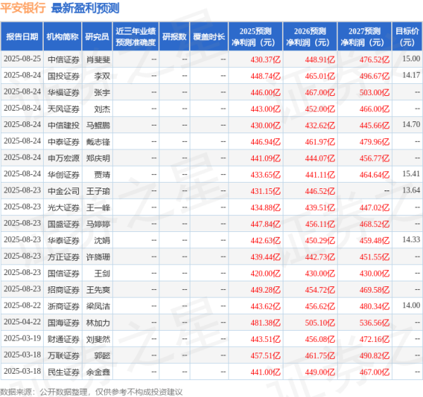 倍加网 中国银河: 给予平安银行买入评级